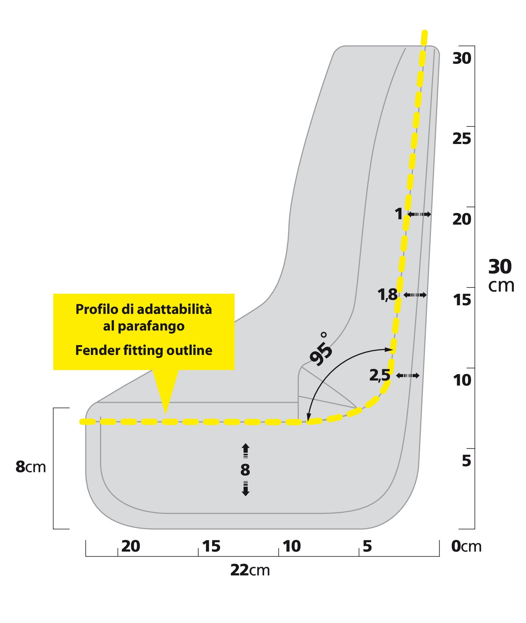 Splash-Guards Contour, paraspruzzi sagomati - Type 1