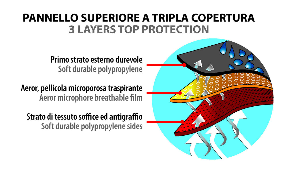 Aerotech, copri-camper - M