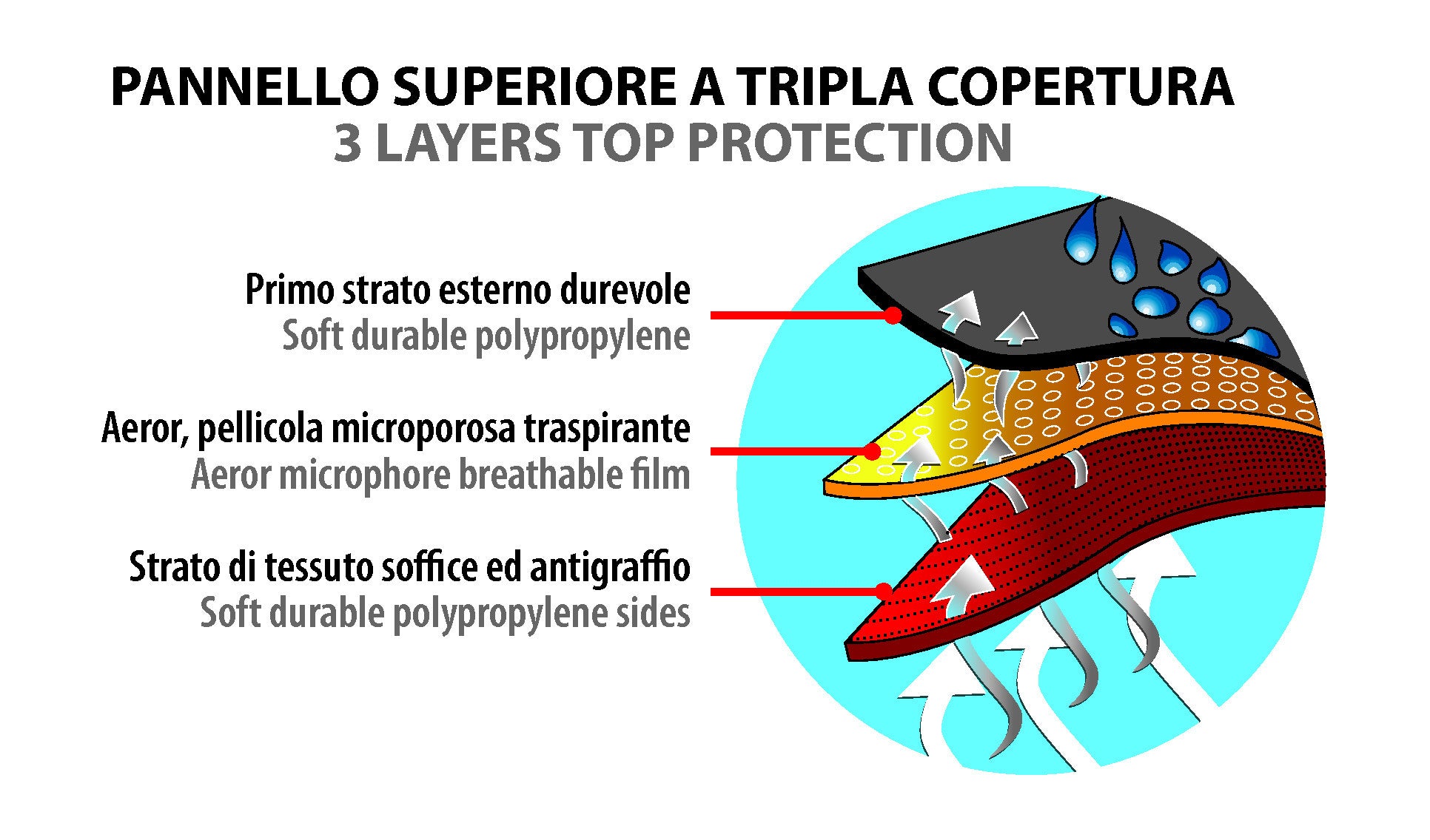 Aerotech, copri-camper - M