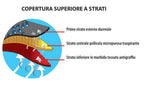 Pro-Tekt, copri-caravan resistente all’acqua e traspirante - CR-S