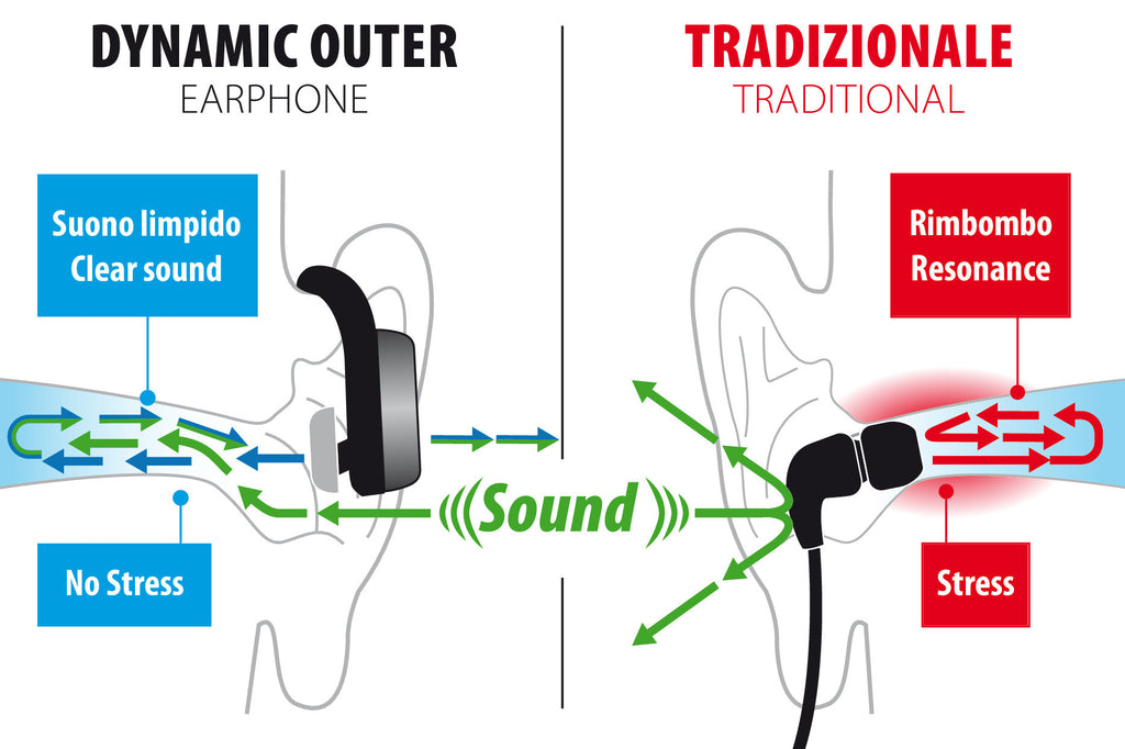 Dynamic Outer, auricolare stereo Bluetooth