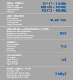 Globo 240, antenna TV omnidirezionale - Ø 240 mm