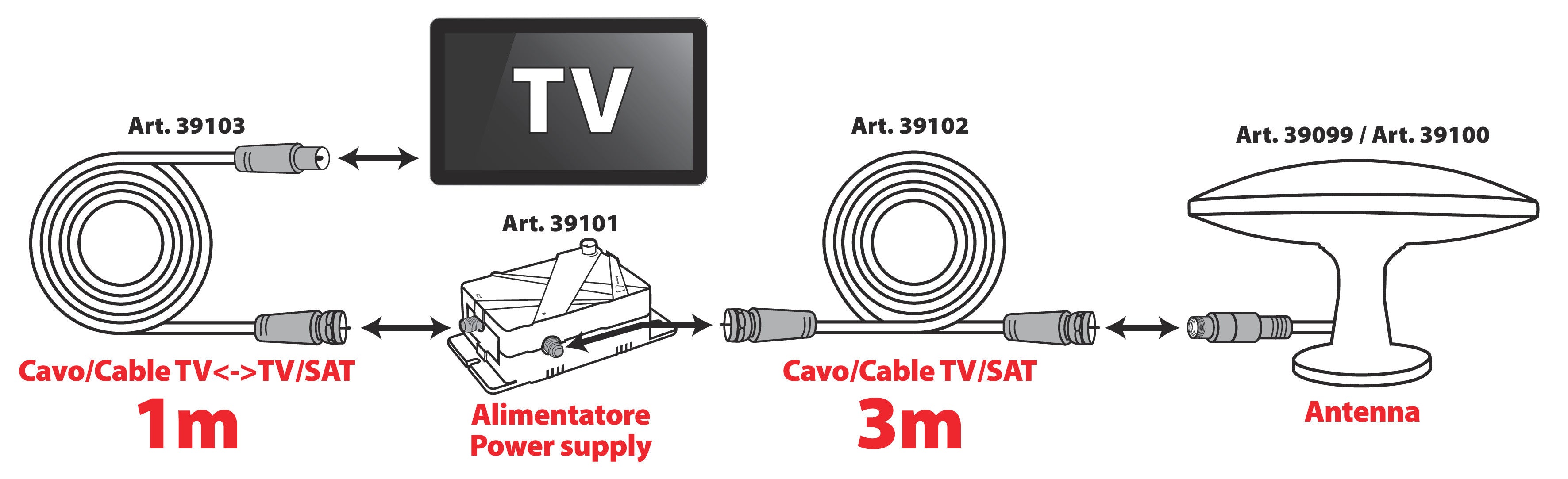 Cavo coassiale antenna TV - 1 m
