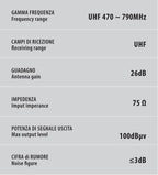 Globo-1 Plus, antenna TV amplificata con ricezione digitale, 12/24V - 130 mm