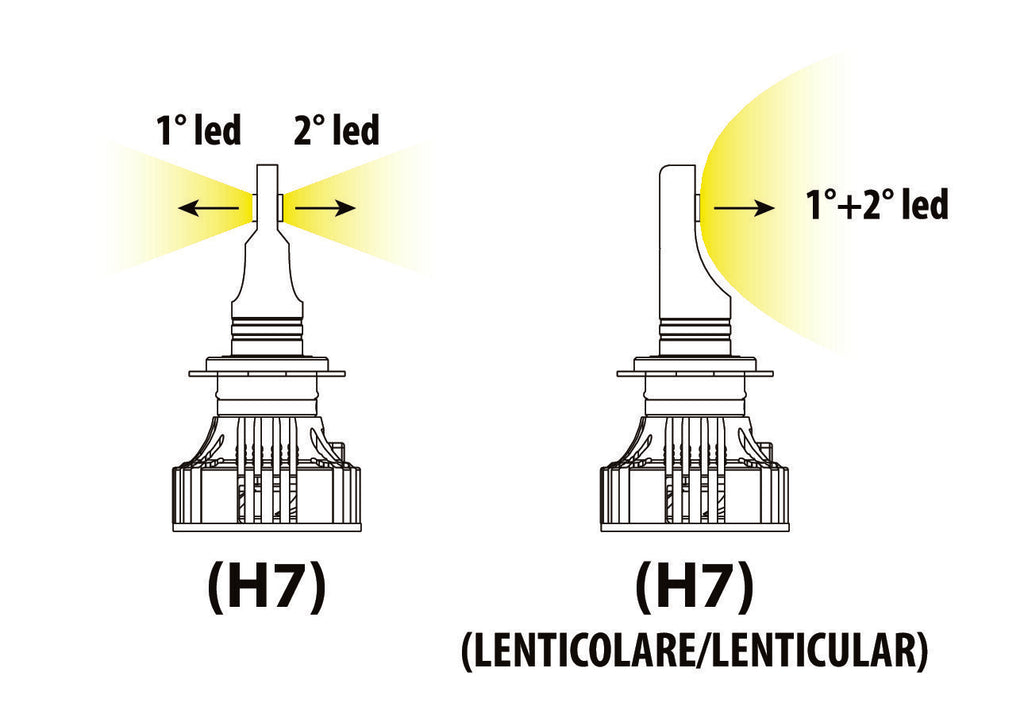 12/24V Halo Led Serie 7 Compact - (H7 Lenticular) - 36W - PX26d - 2 pz - Scatola