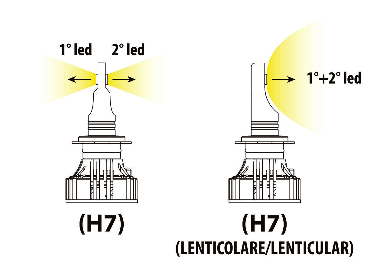 12/24V Halo Led Serie 7 Compact - (H7 Lenticular) - 36W - PX26d - 2 pz - Scatola