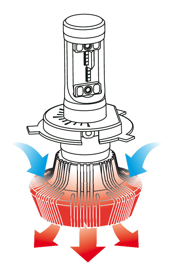 12/24V Halo Led Serie 1 - (H4) - 25W - P43t - 1 pz - D/Blister