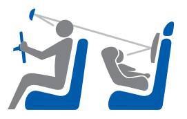 Baby Safety View, specchio retrovisore grandangolare rotondo per monitoraggio bimbo a bordo