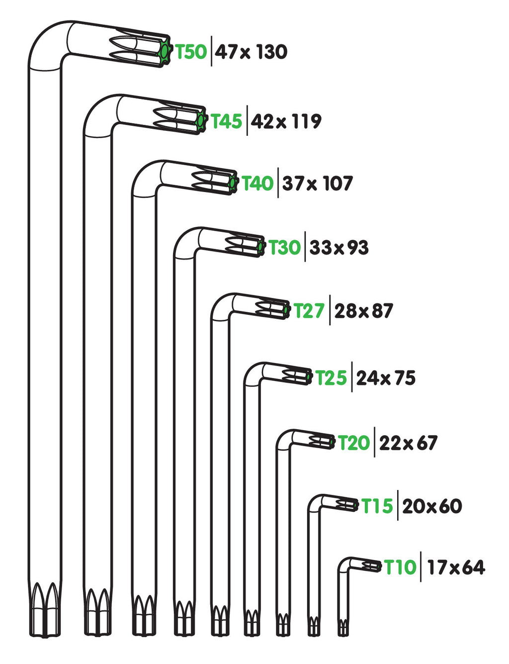 Set 9 chiavi Torx®