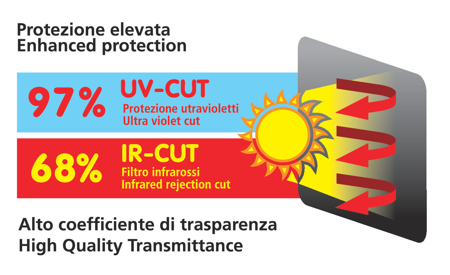 Sun Filter, coppia tendine statiche oscuranti e trasparenti - 44x38 cm