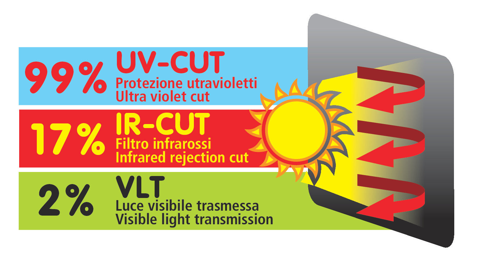 Sun-Film, filtro solare atermico oscurante e trasparente - Ventose - 43x34 cm