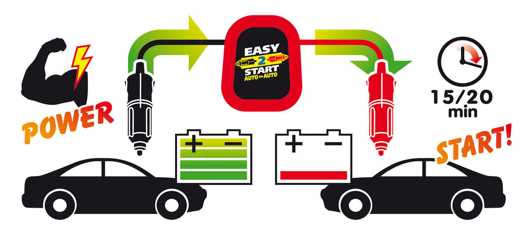 Easy 2 Start, avviatore caricabatteria, 12V