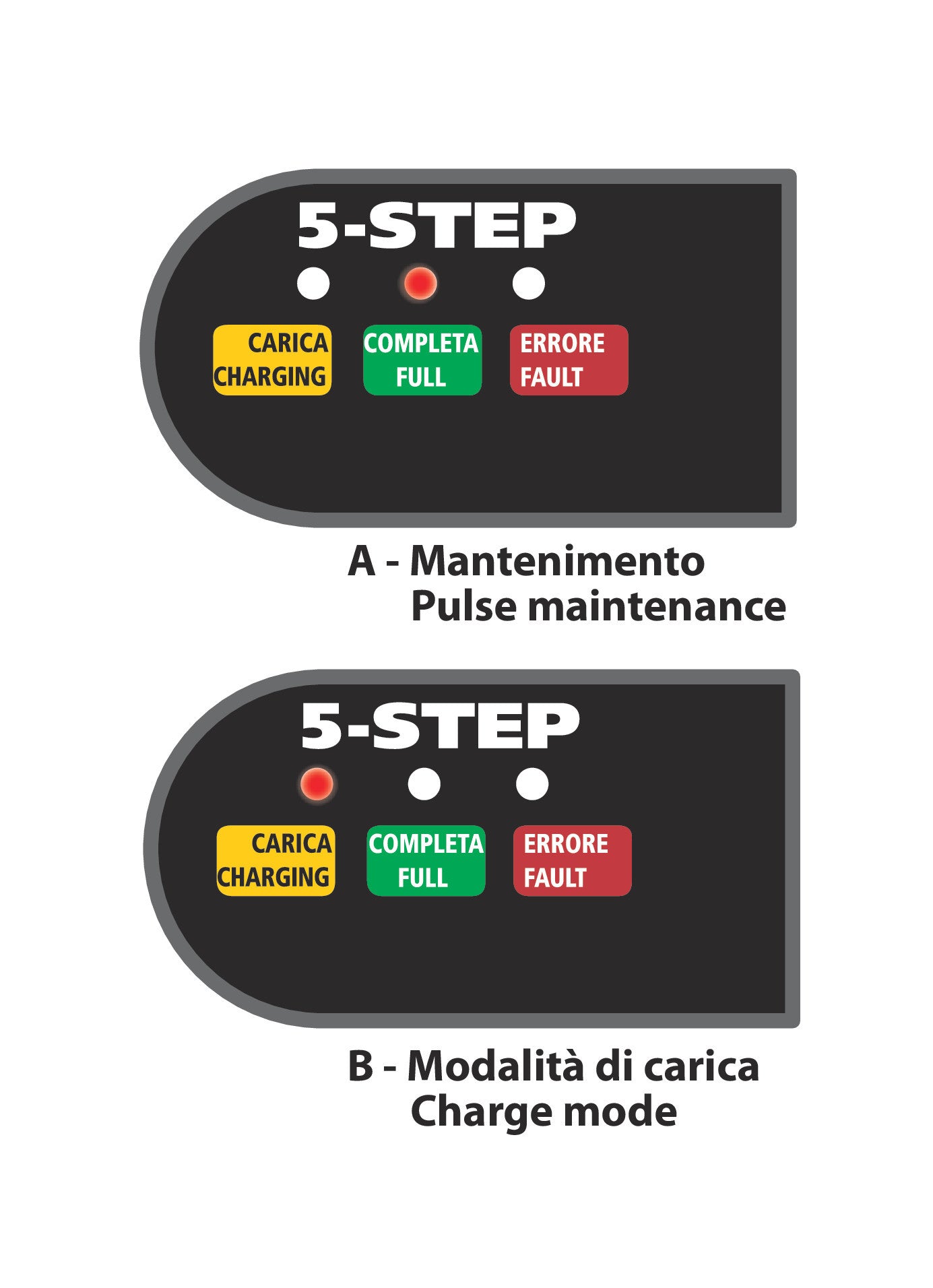 Amperomatic Trainer, caricabatteria intelligente, 6/12V - 0,55/1A