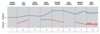 Procharger Evo 10A, caricabatteria 6/12V