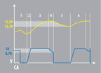 Keep Power, caricabatteria intelligente e mantenitore di carica, 6/12V