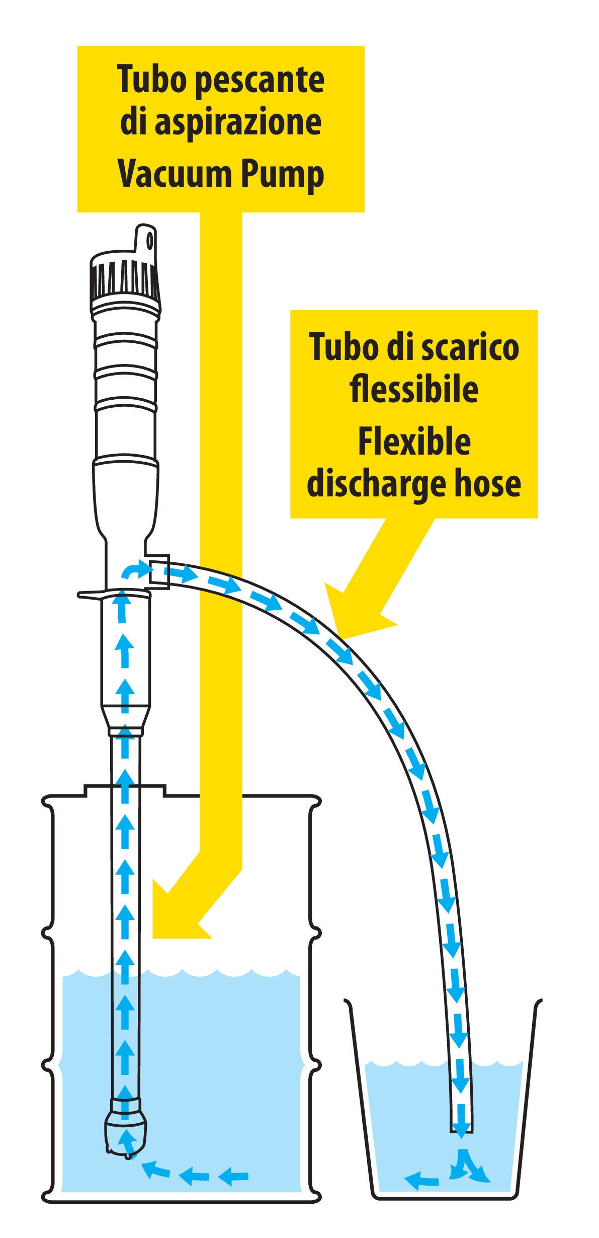 Pompa a batteria per travaso liquidi - 6 L/min