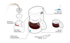 Coffee Maker Liberica, caffettiera - 12V - 170W