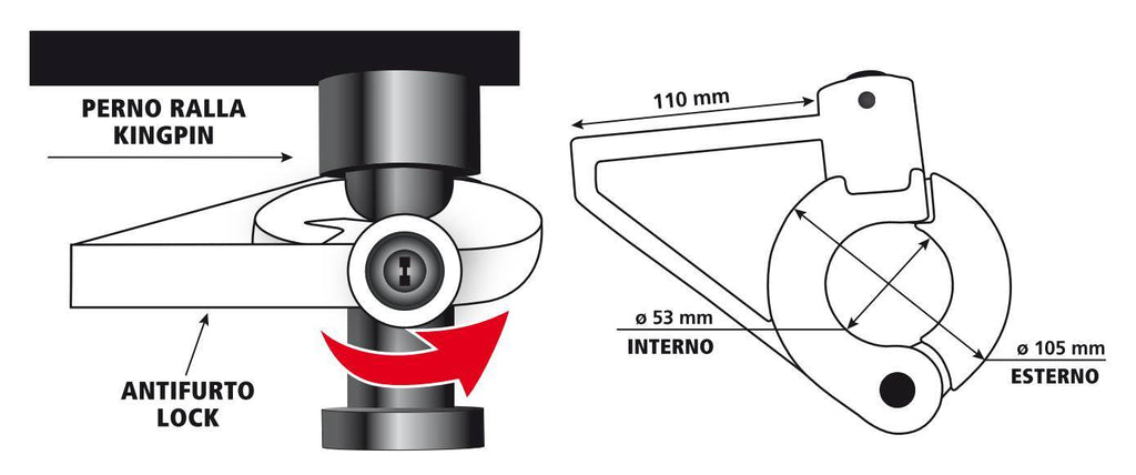 Secure Trailer, antifurto per semirimorchio