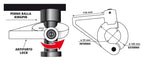 Secure Trailer, antifurto per semirimorchio