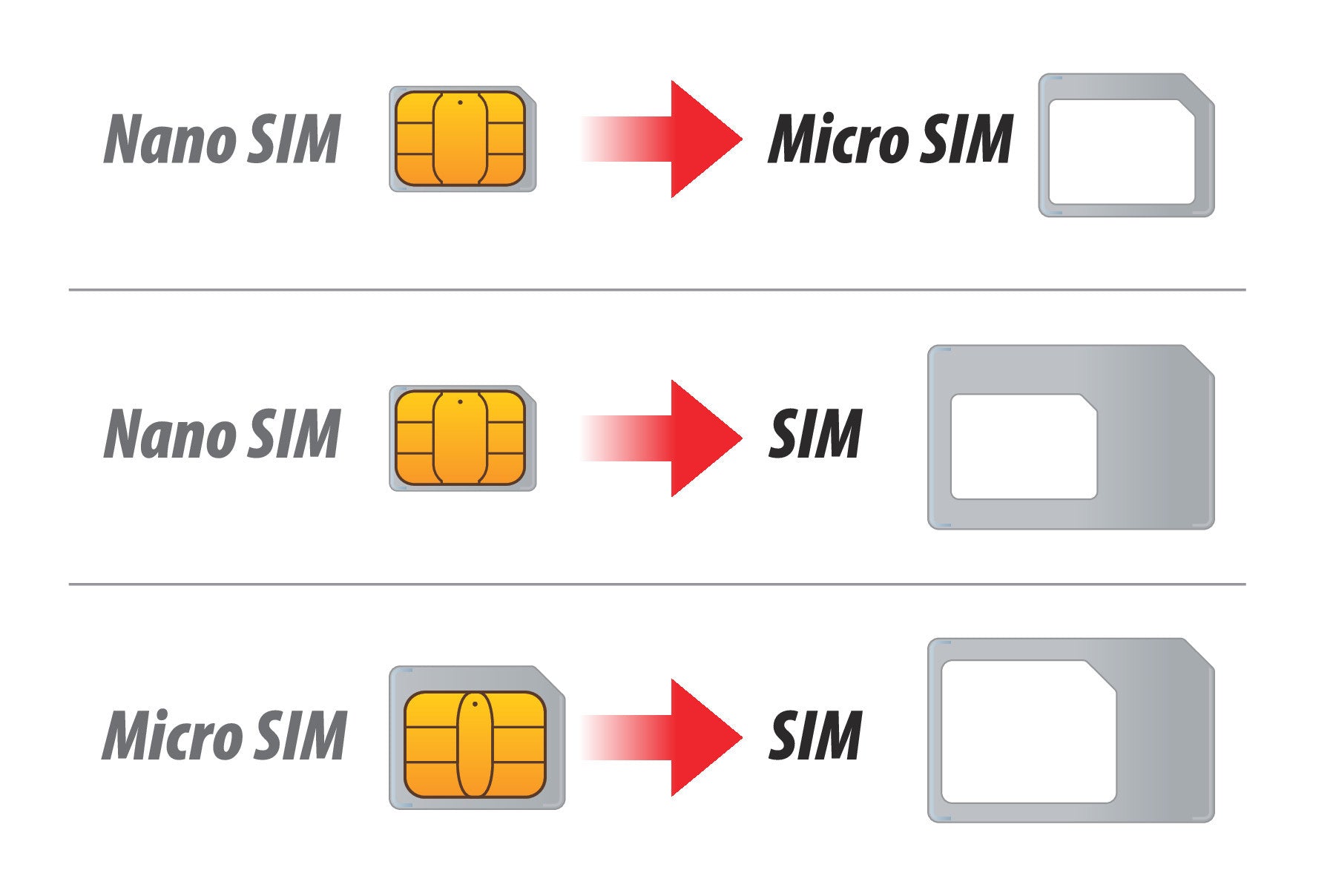 Set 3 adattatori Sim universali